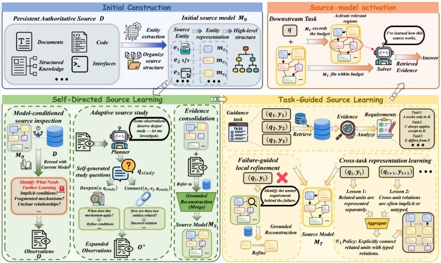 SourceLearn: self-directed and task-guided learning of a persistent source model