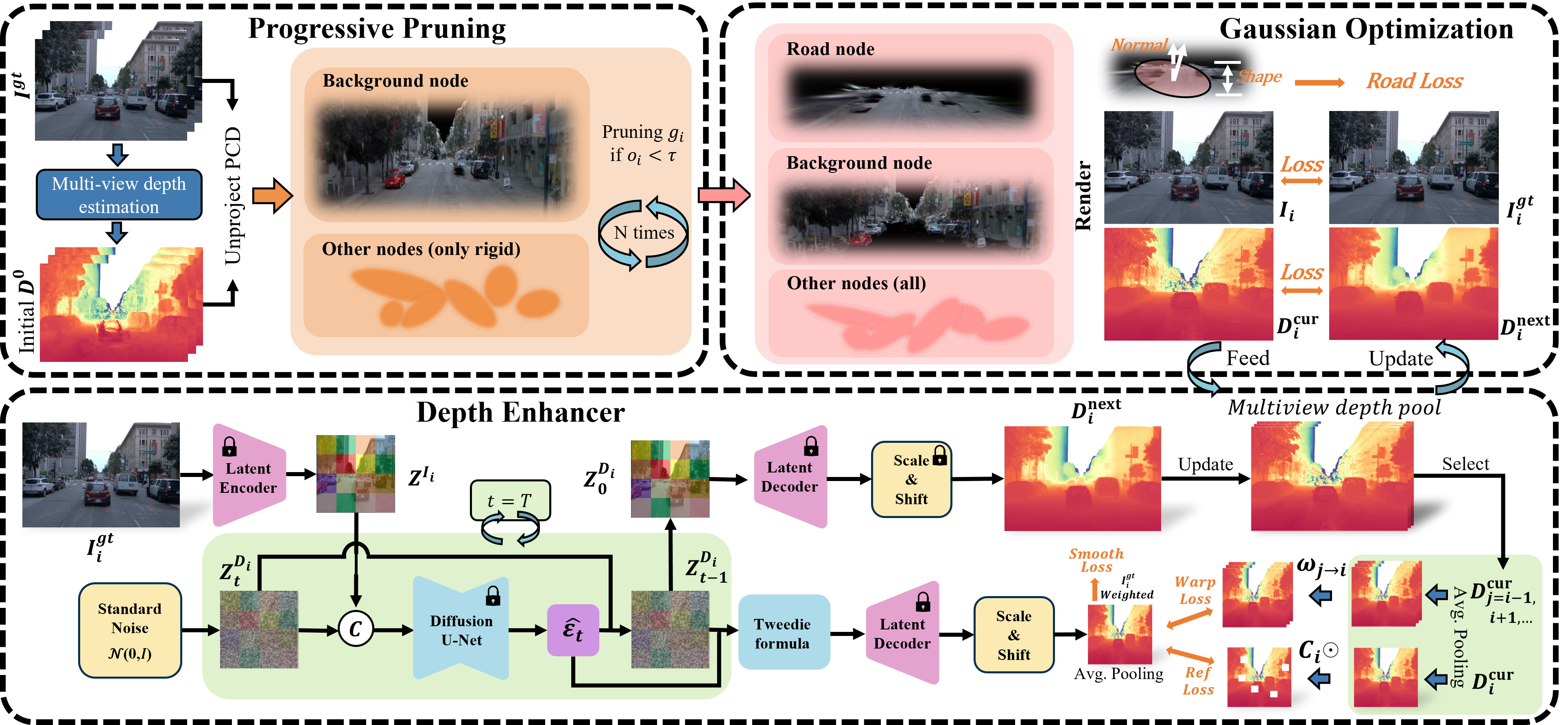 Methodology Illustration