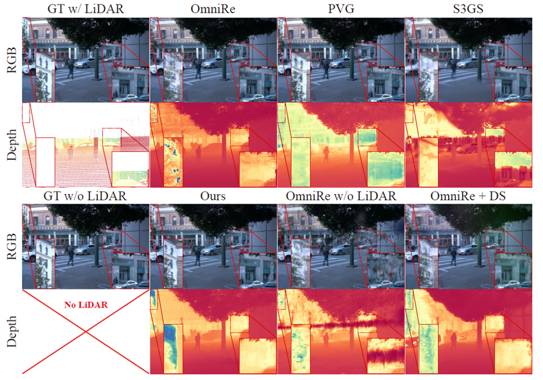 Comparison of image reconstruction and depth estimation performance