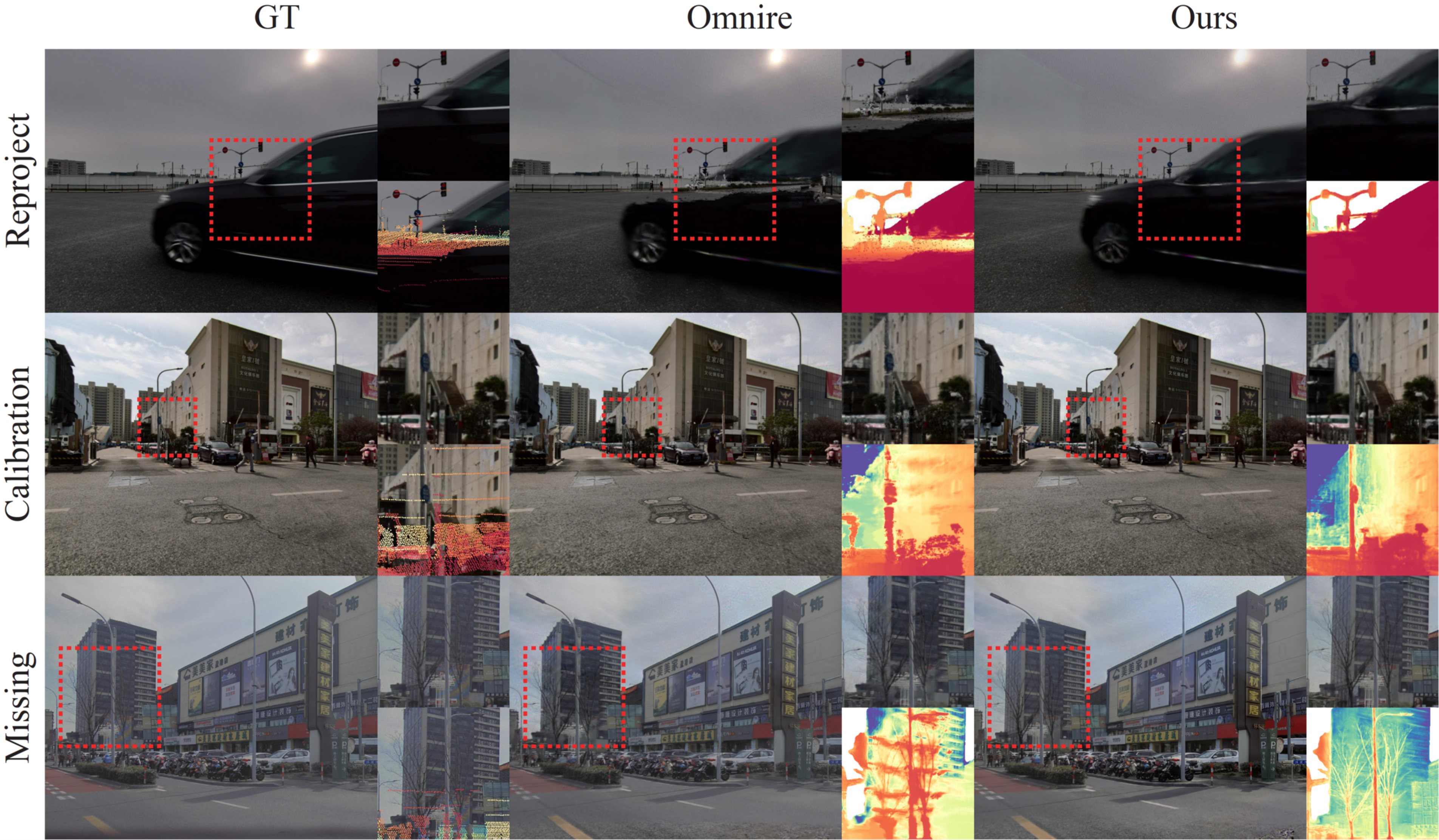 Examples of LiDAR acquisition issues and D2GS reconstruction comparison